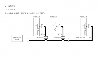 如何突破FX3U PLC只能控制3軸伺服的局限？海藍機電告訴你！