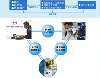 選三菱，找海藍，技術精湛，為您排憂解難