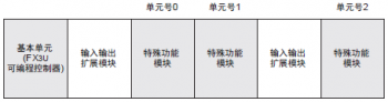 三菱FX3U-4AD模塊如何讀出模擬量數(shù)據?