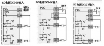 三菱plc輸入電路如何接？