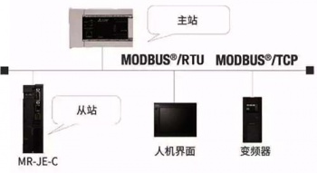 三菱伺服放大器新品亮相，可對應(yīng)CC-Link IE Field Basic。