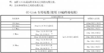 提醒！三菱CC-Link容易被忽略的使用要點