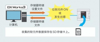 三菱PLC輸入輸出通信模塊介紹，在哪些情況下使用模塊？