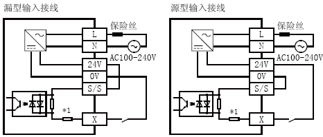 FX3U-80MR-ES-A輸入接線(xiàn)