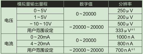 L60DA4-CM輸入輸出特性、分辨率