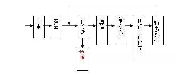 三菱PLC初學者只要解決這50個問題，那你就覺得很容易上手？