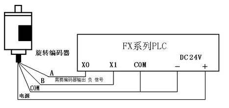 三菱PLC初學者只要解決這50個問題，那你就覺得很容易上手？