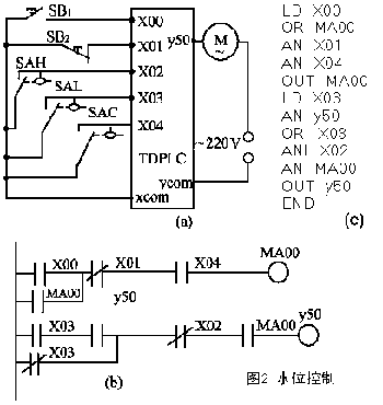三菱PLC與單片機(jī)區(qū)別以及工作原理是？